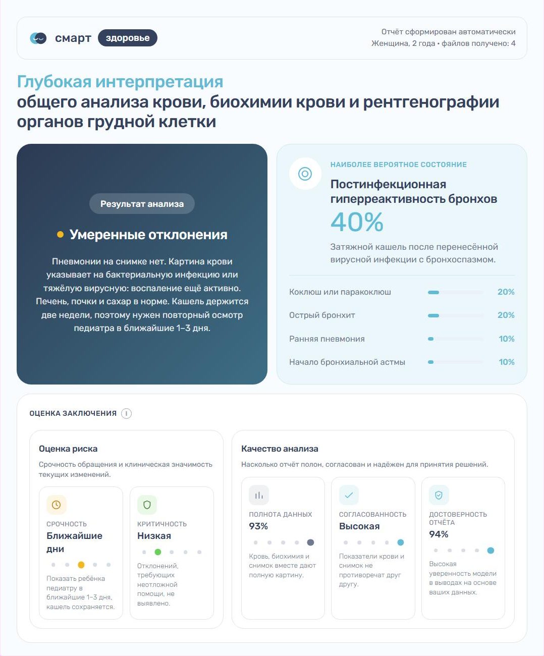 Первая страница реального отчёта: девочка 2 лет, вердикт «умеренные отклонения», наиболее вероятное состояние 40% и находки